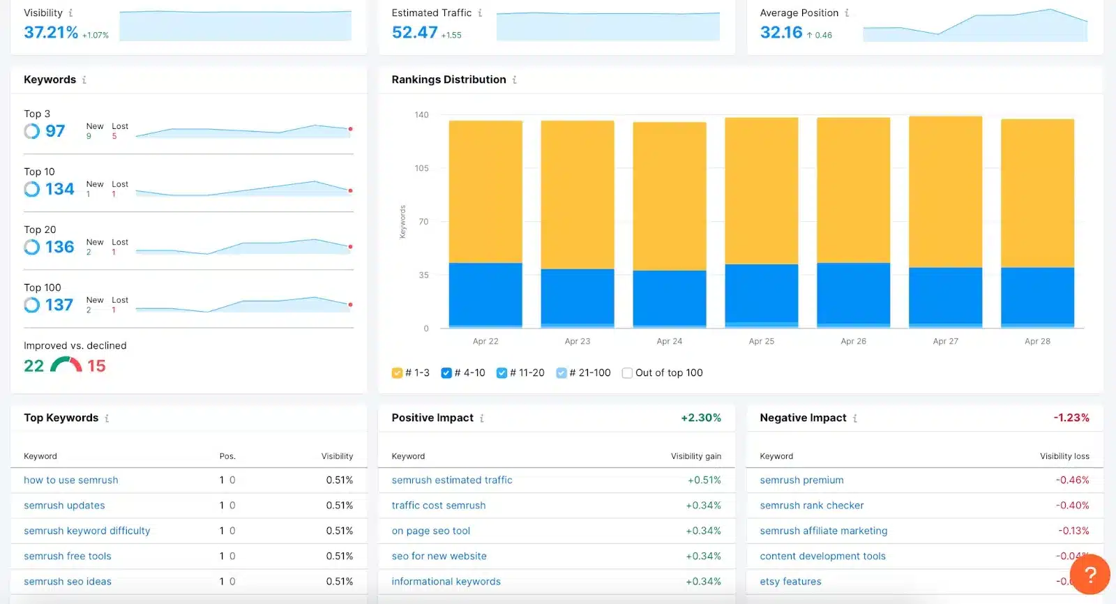 monitoring-refonte-seo