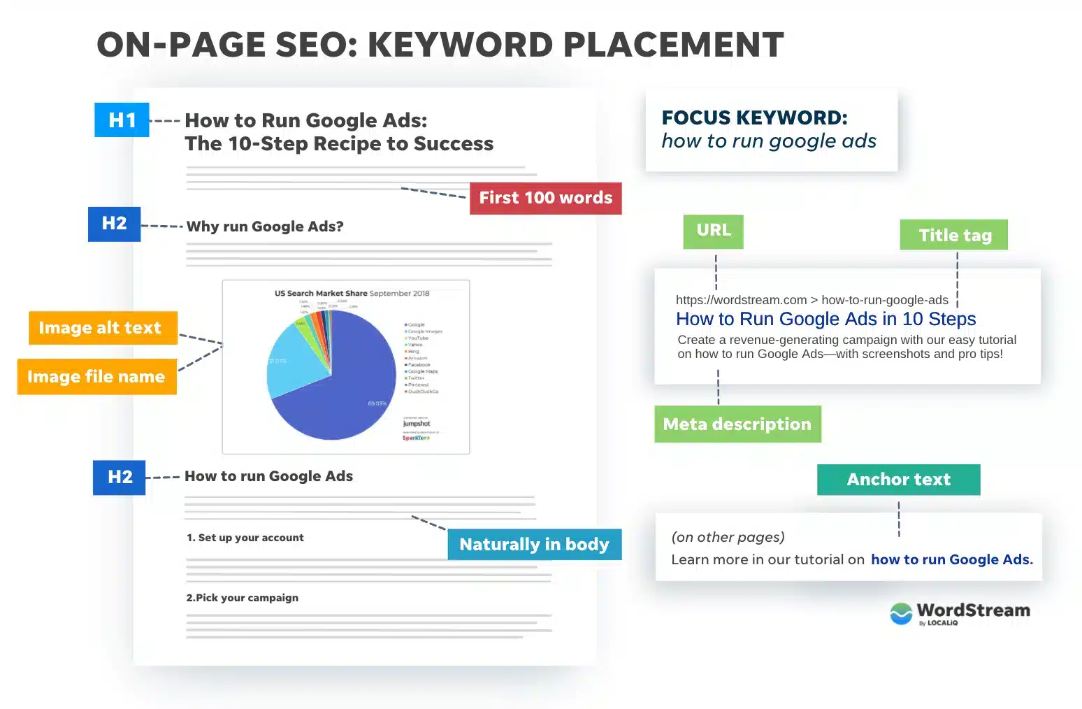 optimisation-on-page-refonte-seo