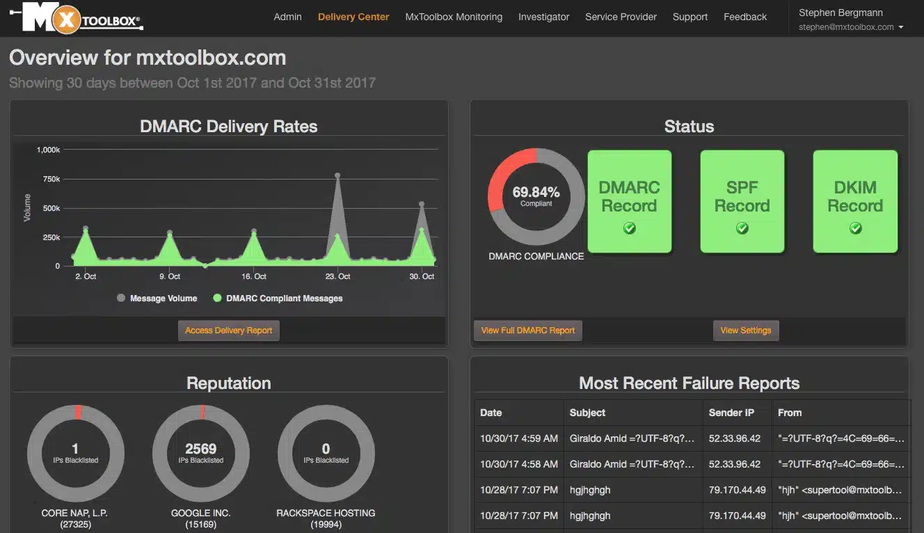 mxtoolbox-deliverabilite